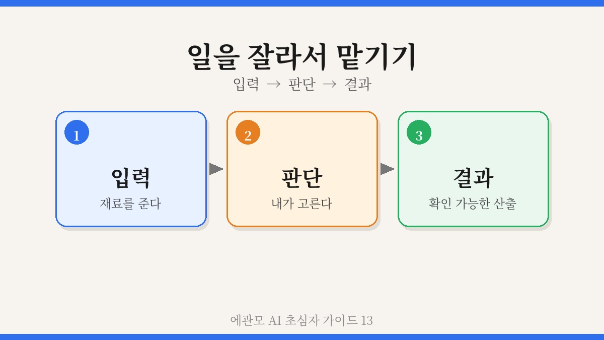 일을 잘라서 맡기기